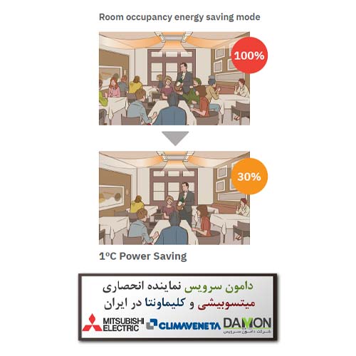 نمایندگی محصولات میتسوبیشی