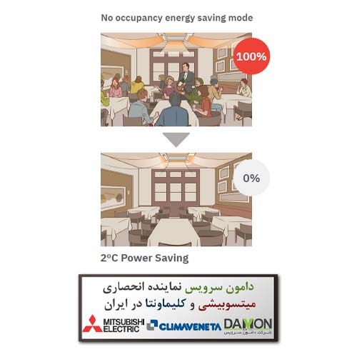 نمایندگی محصولات میتسوبیشی
