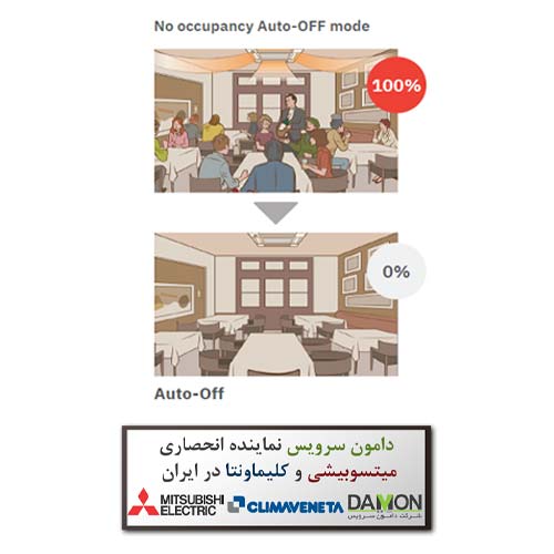 نمایندگی محصولات میتسوبیشی